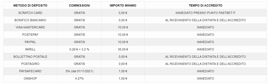 screenshot deposito fastbet screenshot deposito fastbet