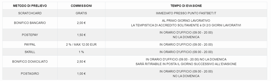 screenshot prelievo fastbet