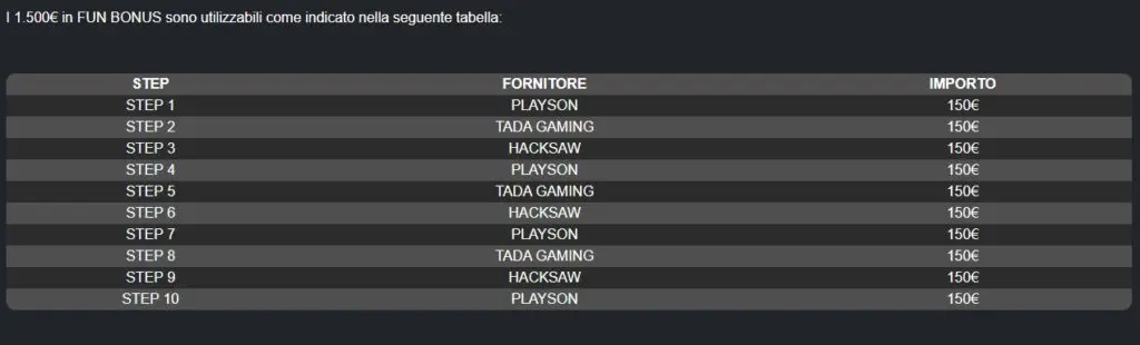 istruzioni fun bonus vincitu istruzioni fun bonus vincitu