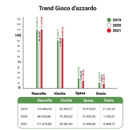 trend gioco