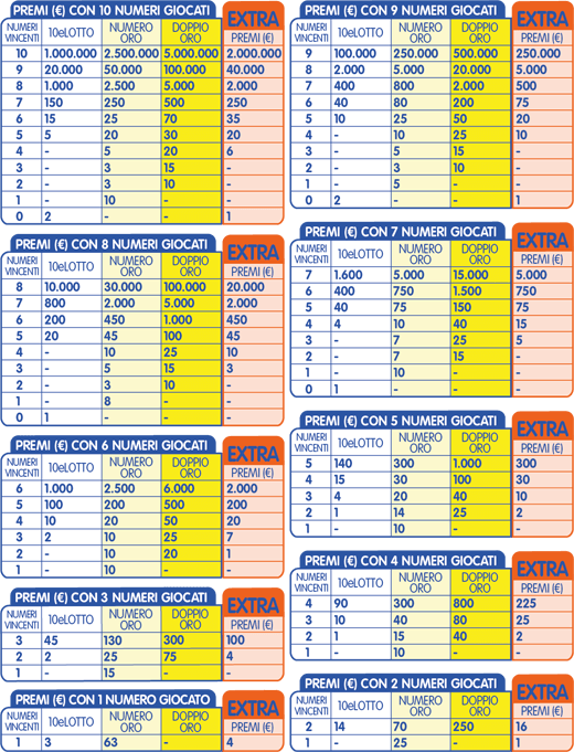 premi 10 e lotto