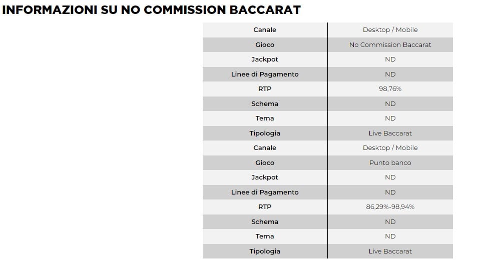 informazioni no commission baccarat informazioni no commission baccarat